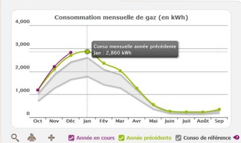 natural gas consumption 2012 2013